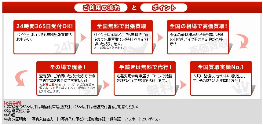 バイク王　ご利用の流れと　ポイント