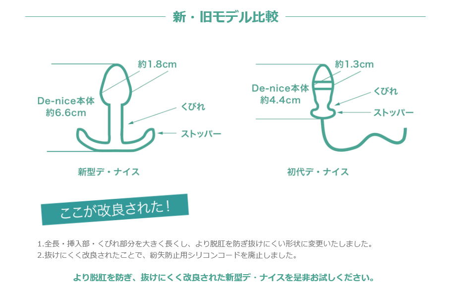 いぼ痔の痛みを手軽に解消！自分でできる脱肛防止De-nice  デ・ナイス　新旧　比較