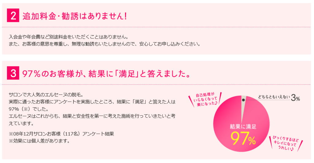 追加料金・勧誘はありません！　97％のお客様が、効果に「満足」と答えました。