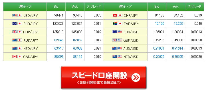 DMM FX 　スピード口座開設　お取引開始まで最短２日間！！