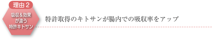 理由2　吸収&効果が違う特許キトサン　特許取得のキトサンが腸内で吸収率アップ