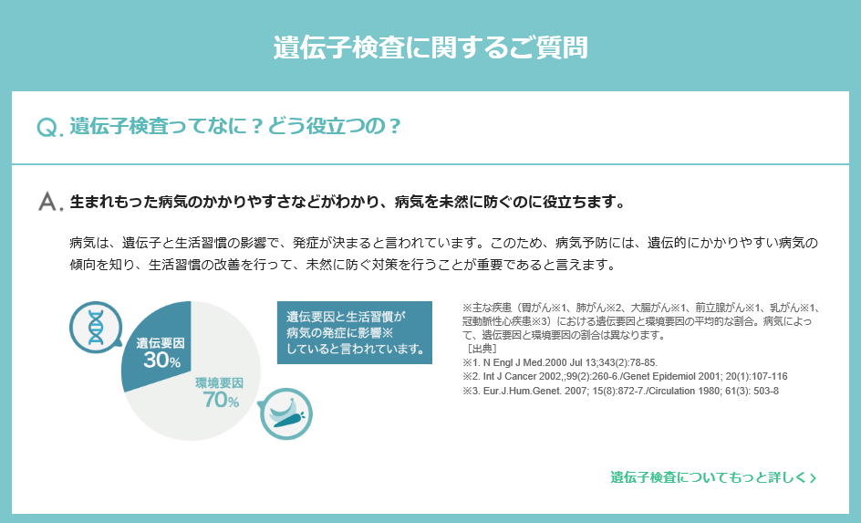 遺伝子検査サービス「MYCODE」　遺伝子検査ってなに？