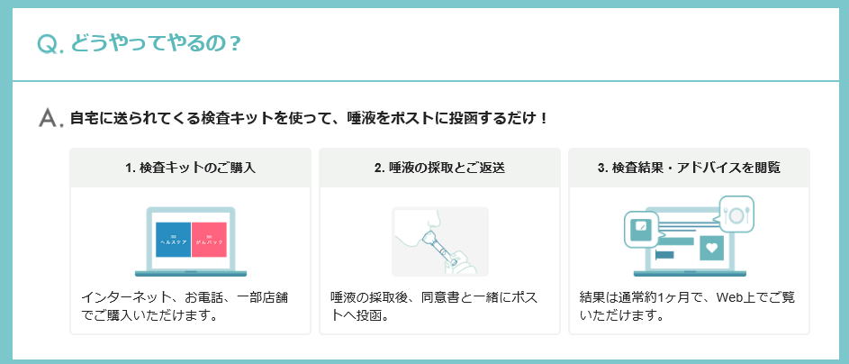 遺伝子検査サービス「MYCODE」 　どうやってやるの？